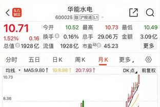 继续进化！马克西三分11中6砍下25分 并送出10次助攻！